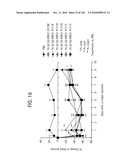 FGF21 MUTANTS AND USES THEREOF diagram and image