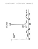 FGF21 MUTANTS AND USES THEREOF diagram and image