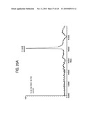 FGF21 MUTANTS AND USES THEREOF diagram and image