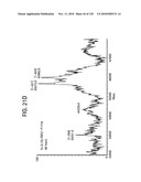 FGF21 MUTANTS AND USES THEREOF diagram and image