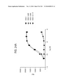 FGF21 MUTANTS AND USES THEREOF diagram and image