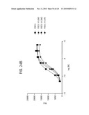 FGF21 MUTANTS AND USES THEREOF diagram and image