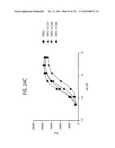 FGF21 MUTANTS AND USES THEREOF diagram and image