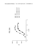 FGF21 MUTANTS AND USES THEREOF diagram and image