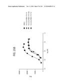 FGF21 MUTANTS AND USES THEREOF diagram and image