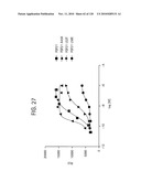 FGF21 MUTANTS AND USES THEREOF diagram and image