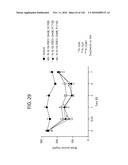 FGF21 MUTANTS AND USES THEREOF diagram and image