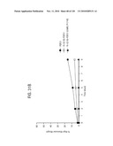 FGF21 MUTANTS AND USES THEREOF diagram and image