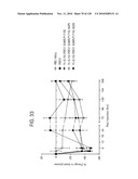 FGF21 MUTANTS AND USES THEREOF diagram and image