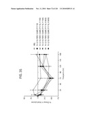 FGF21 MUTANTS AND USES THEREOF diagram and image