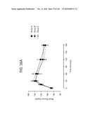 FGF21 MUTANTS AND USES THEREOF diagram and image