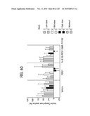 FGF21 MUTANTS AND USES THEREOF diagram and image