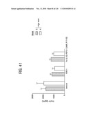 FGF21 MUTANTS AND USES THEREOF diagram and image