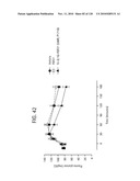 FGF21 MUTANTS AND USES THEREOF diagram and image