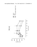 FGF21 MUTANTS AND USES THEREOF diagram and image