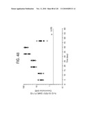 FGF21 MUTANTS AND USES THEREOF diagram and image