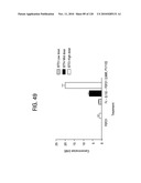 FGF21 MUTANTS AND USES THEREOF diagram and image