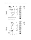 FGF21 MUTANTS AND USES THEREOF diagram and image