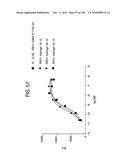 FGF21 MUTANTS AND USES THEREOF diagram and image