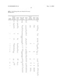 GPR 119 MODULATORS diagram and image