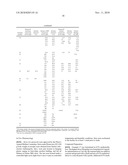 GPR 119 MODULATORS diagram and image