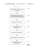 Method of Preparing Ceramic Powders diagram and image