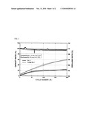 PREPARATION PROCESS FOR PREVENTING DEFORMATION OF JELLY-ROLL TYPE ELECTRODE ASSEMBLY diagram and image