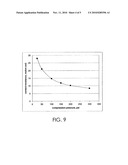 NON-NOBLE METAL INEXPENSIVE CONDUCTIVE COATINGS FOR FUEL CELL BIPOLAR PLATES diagram and image