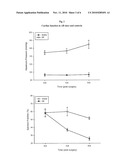 USE OF IGFBP-7 IN THE ASSESSMENT OF HEART FAILURE diagram and image