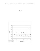 USE OF IGFBP-7 IN THE ASSESSMENT OF HEART FAILURE diagram and image