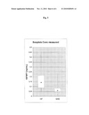 USE OF IGFBP-7 IN THE ASSESSMENT OF HEART FAILURE diagram and image