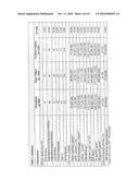 METHOD FOR DETERMINING AMINO-TERMINAL PROANP IN PATIENTS HAVING A CARDIAC DISEASE OR BEING SUSPECTED OF DEVELOPING OR HAVING A CARDIAC DISEASE diagram and image