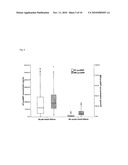 METHOD FOR DETERMINING AMINO-TERMINAL PROANP IN PATIENTS HAVING A CARDIAC DISEASE OR BEING SUSPECTED OF DEVELOPING OR HAVING A CARDIAC DISEASE diagram and image