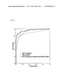 METHOD FOR DETERMINING AMINO-TERMINAL PROANP IN PATIENTS HAVING A CARDIAC DISEASE OR BEING SUSPECTED OF DEVELOPING OR HAVING A CARDIAC DISEASE diagram and image