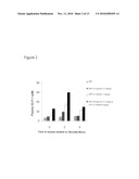 COMBINATION THERAPY FOR THE TREATMENT OF DIABETES AND CONDITIONS RELATED THERETO AND FOR THE TREATMENT OF CONDITIONS AMELIORATED BY INCREASING A BLOOD GLP-1 LEVEL diagram and image