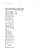 COMBINATION THERAPY FOR THE TREATMENT OF DIABETES AND CONDITIONS RELATED THERETO AND FOR THE TREATMENT OF CONDITIONS AMELIORATED BY INCREASING A BLOOD GLP-1 LEVEL diagram and image