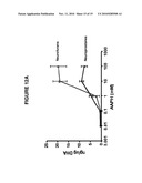 NEUROFURANS-INDICES OF OXIDANT STRESS diagram and image