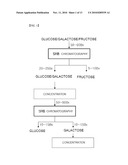 Process for Manufacturing Tagatose Using Soy Oligosaccharide diagram and image