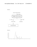 Process for Manufacturing Tagatose Using Soy Oligosaccharide diagram and image