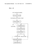 Process for Manufacturing Tagatose Using Soy Oligosaccharide diagram and image