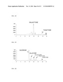 Process for Manufacturing Tagatose Using Soy Oligosaccharide diagram and image