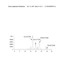 Process for Manufacturing Tagatose Using Soy Oligosaccharide diagram and image