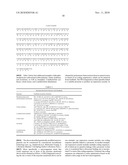 Genetically Modified Microorganisms for Producing Itaconic Acid with High Yields diagram and image