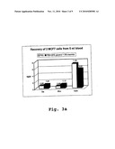 Solid Phase Cell Isolation and/or Enrichment Method diagram and image