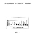 Solid Phase Cell Isolation and/or Enrichment Method diagram and image