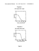 Neurofibrillary labels diagram and image