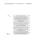 INTEGRATING A FIRST CONTACT STRUCTURE IN A GATE LAST PROCESS diagram and image