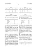  METHOD FOR MODULATING THE RELEASE RATE OF MICROENCAPSULATED ACTIVES diagram and image