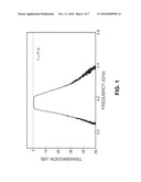 IMD-Selective Design of HTS-Based Filters diagram and image