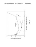 IMD-Selective Design of HTS-Based Filters diagram and image